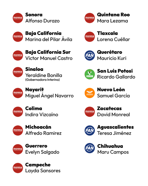 Listado de gobernadores de México por estado con nombres y partidos políticos identificados por logotipo.