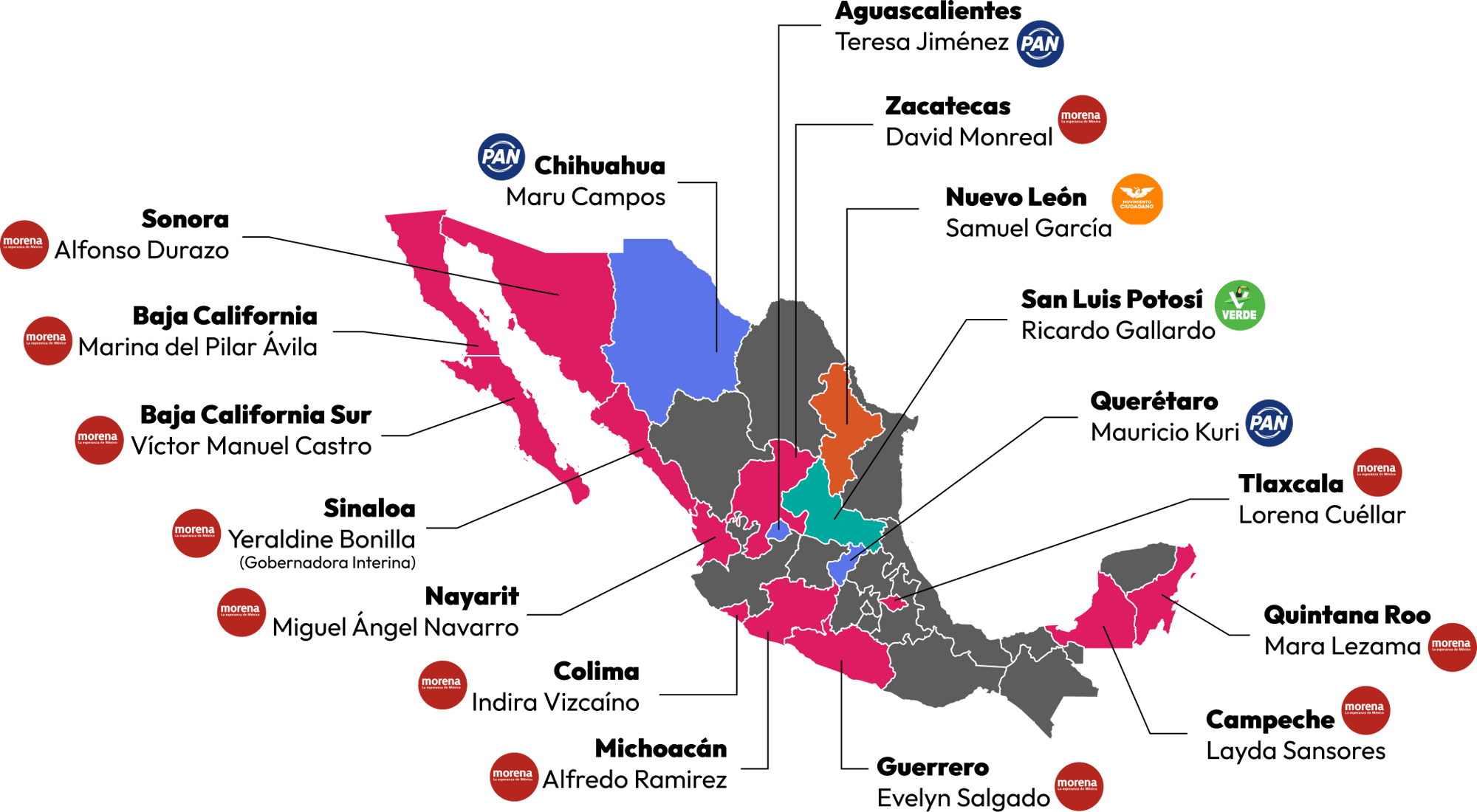 Mapa electoral, muestras los gobernadores actuales de los 17 estados que próximamente tendrán elecciones.
